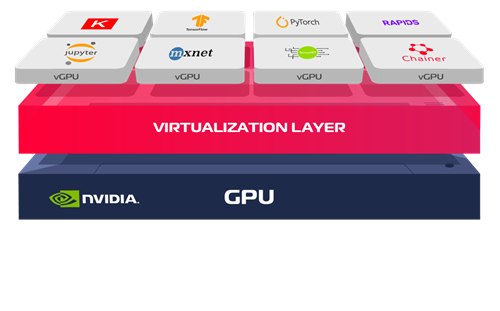 Viettel Cloud GPU (vCGPU)