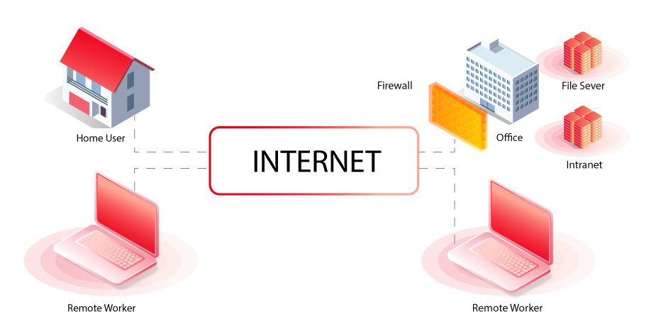 Viettel Interconnection (Kênh truyền & Internet)